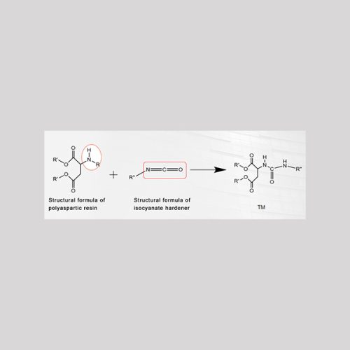 How to Calculate the Amount of Polyaspartic Polyurea Resin and Hardener?