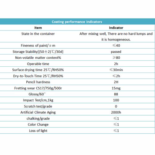 Application of Polyaspartic Resin in the Preparation of High-Solid Acrylic Polyurethane Coatings