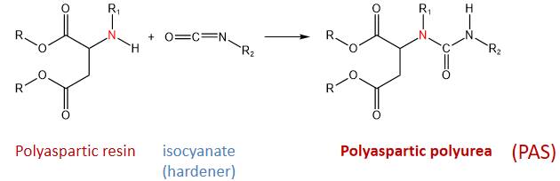 How does Polyaspartic resin cure